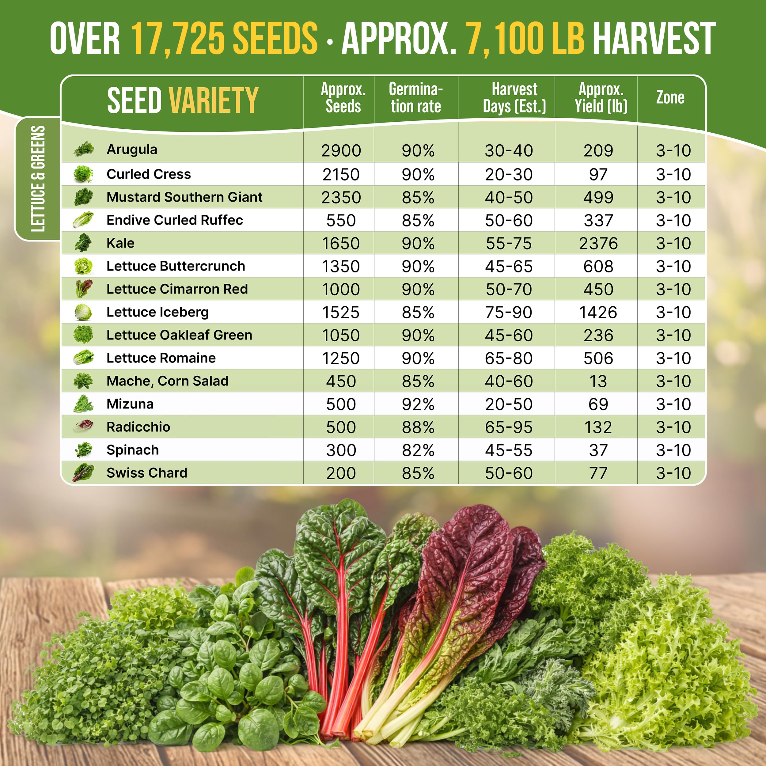 Organo Republic QR guide offers online growing resources for beginners and experts.