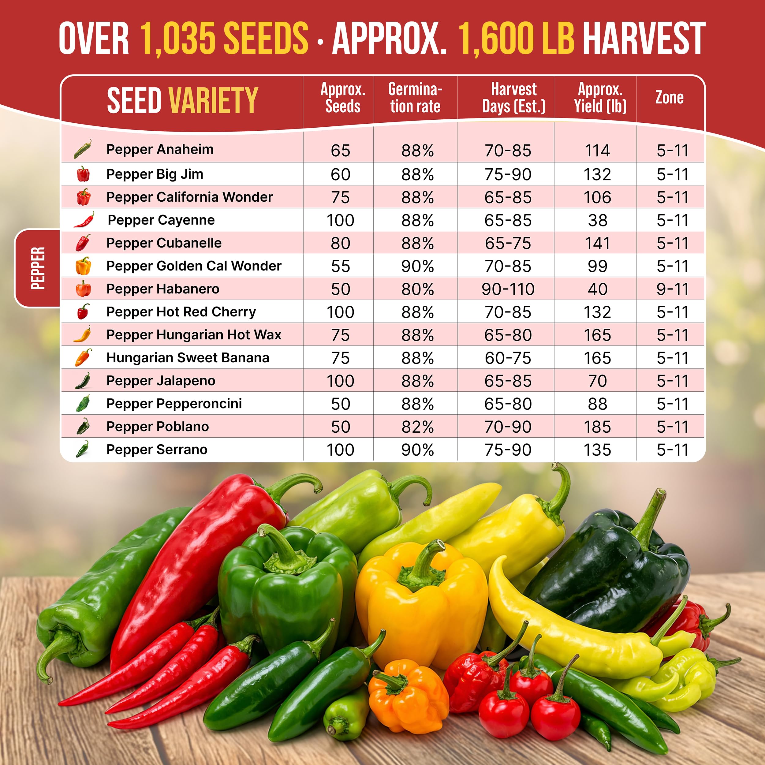 Organo Republic QR guides for growing tips and recipe ideas.