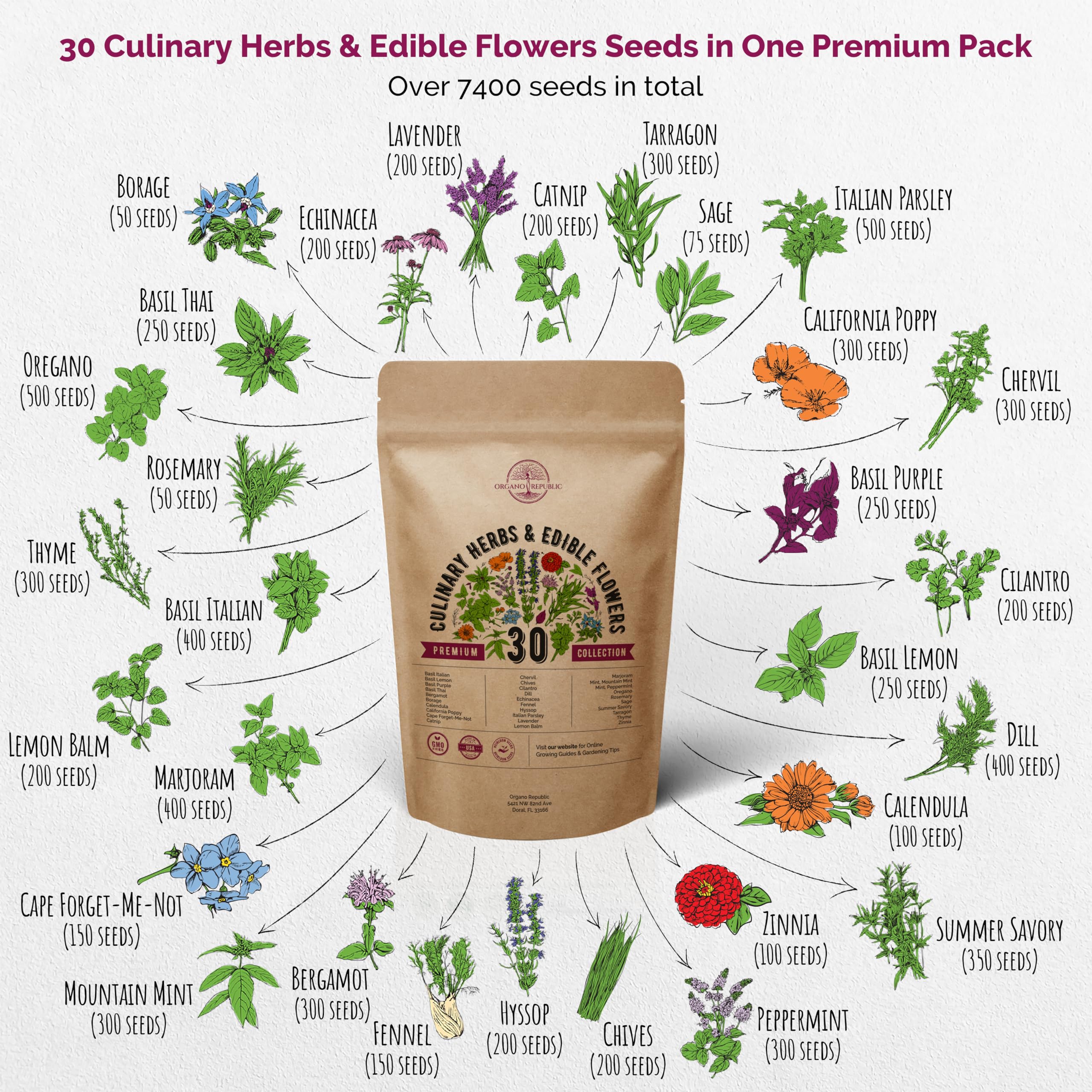 Organo Republic resealable seed packets with labels for easy storage and quick sowing