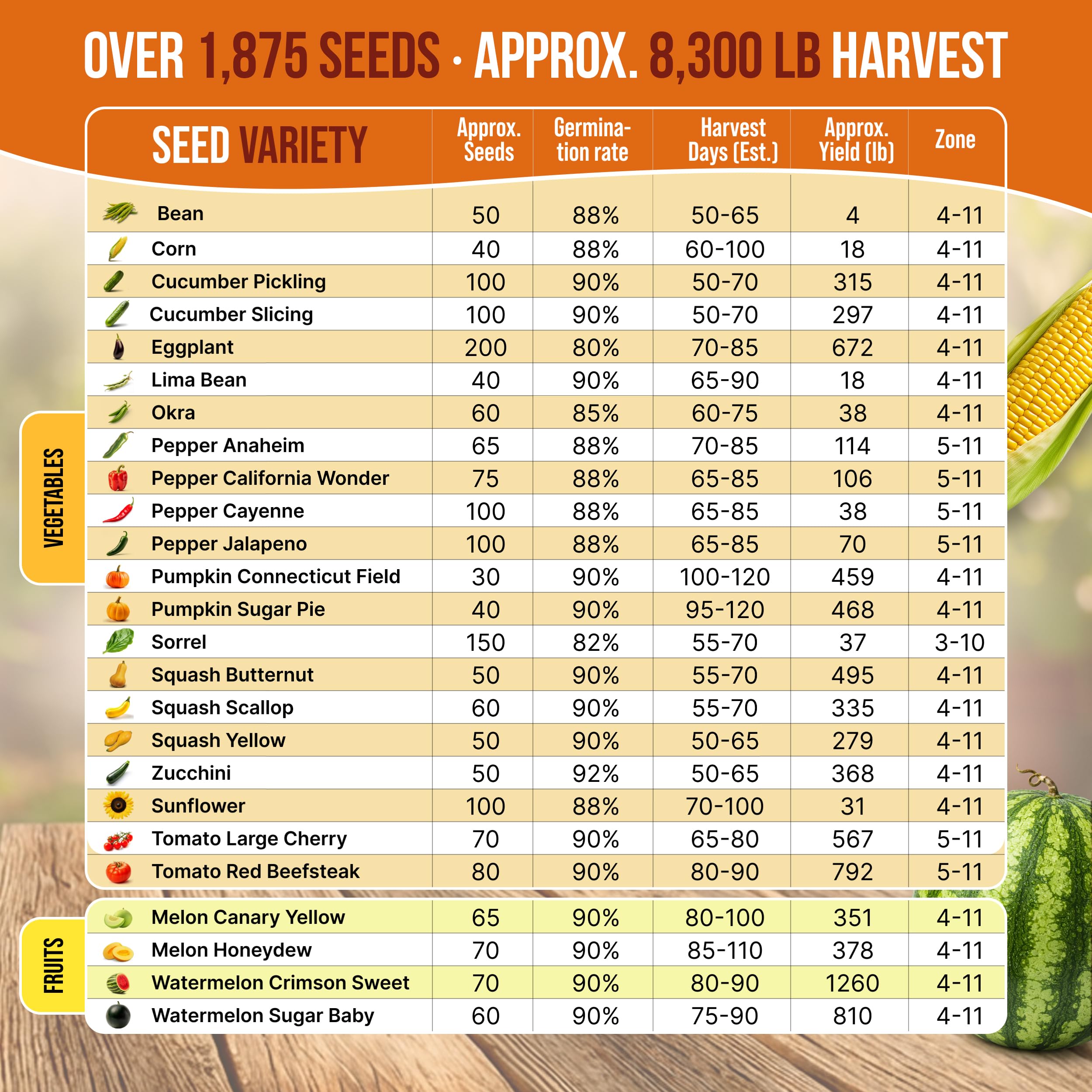 Organo Republic seed packet collection showcasing summer varieties for gardens