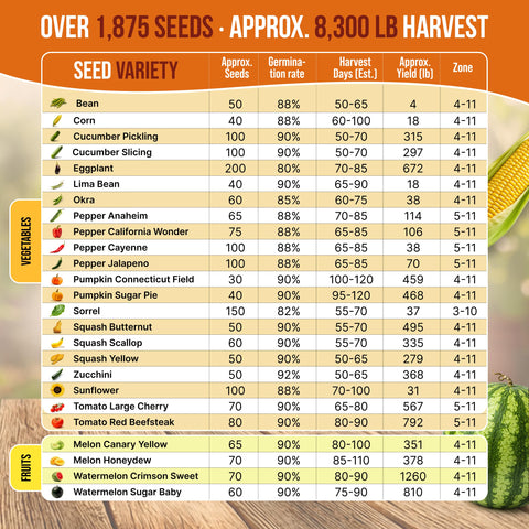Organo Republic seed packet collection showcasing summer varieties for gardens