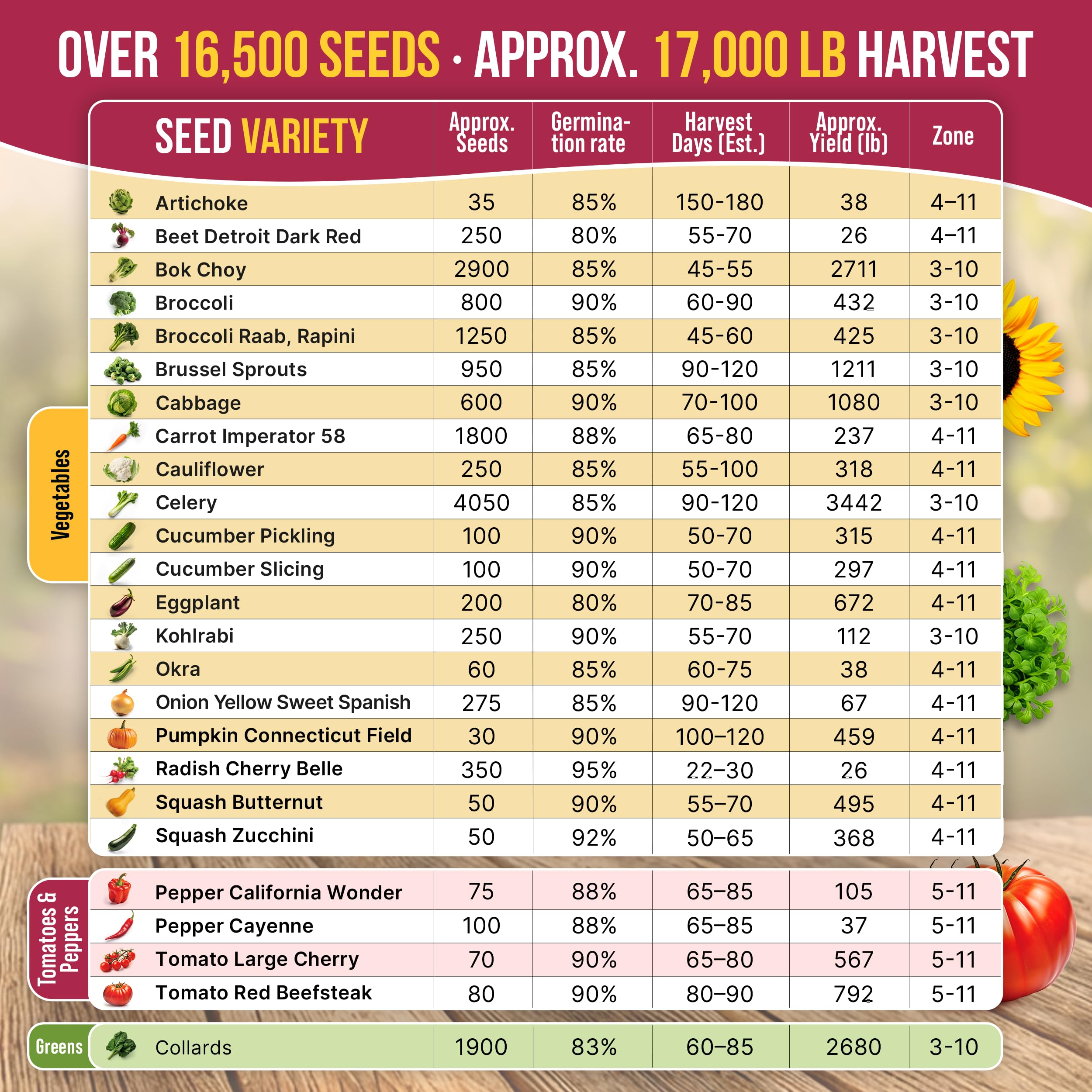 Organo Republic seed packets collection for indoor or outdoor growing.