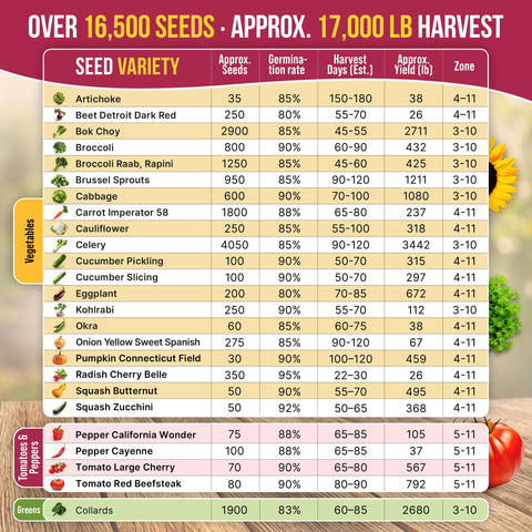 Organo Republic seed packets collection for indoor or outdoor growing.