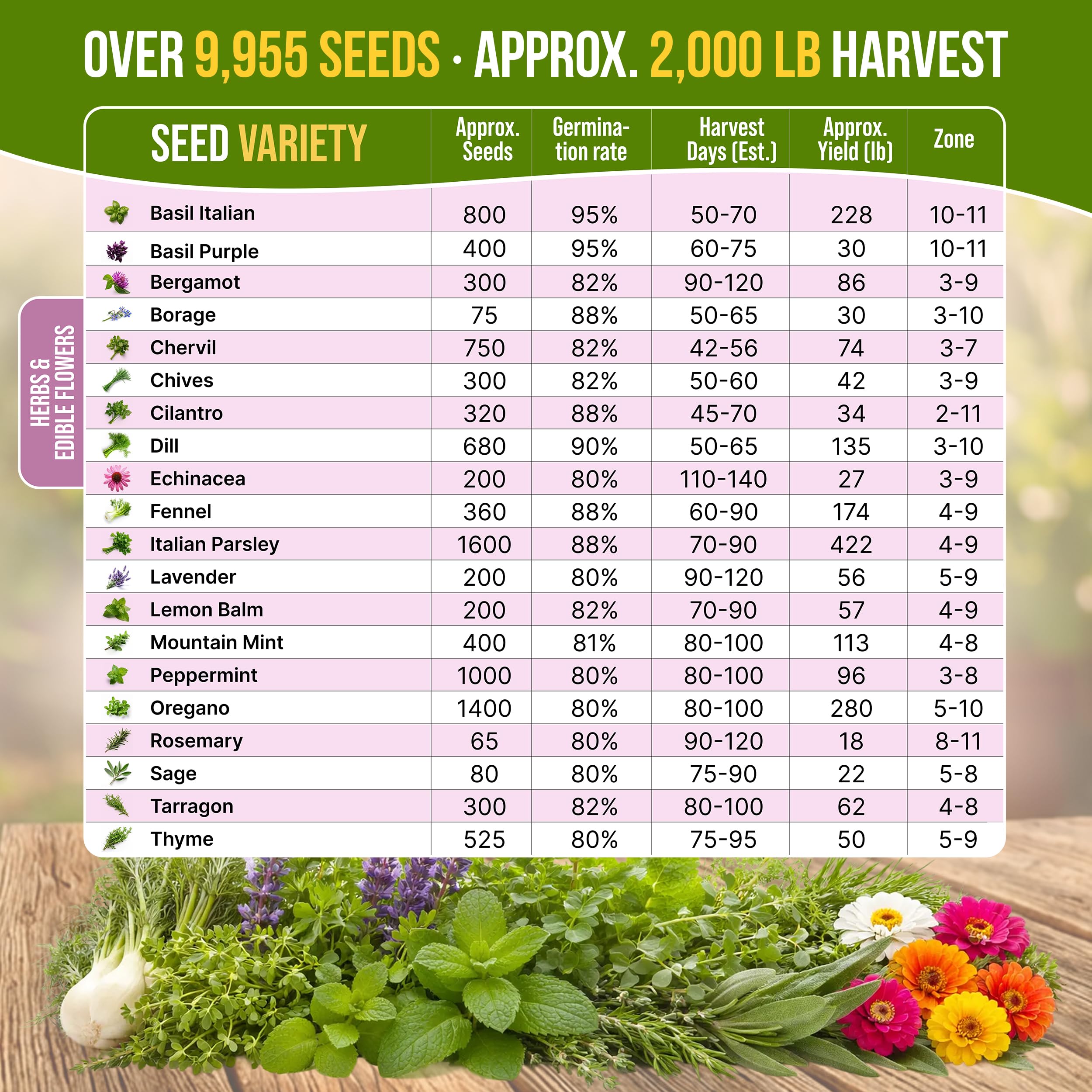 Organo Republic seed packets with QR guide for growing tips.
