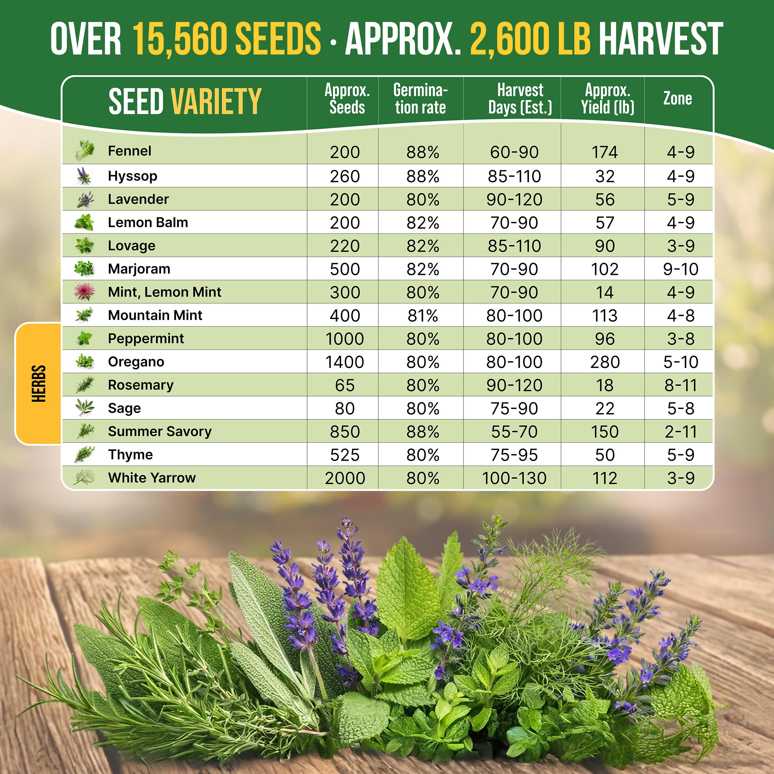Organo Republic seed packets QR codes link to growing guide.