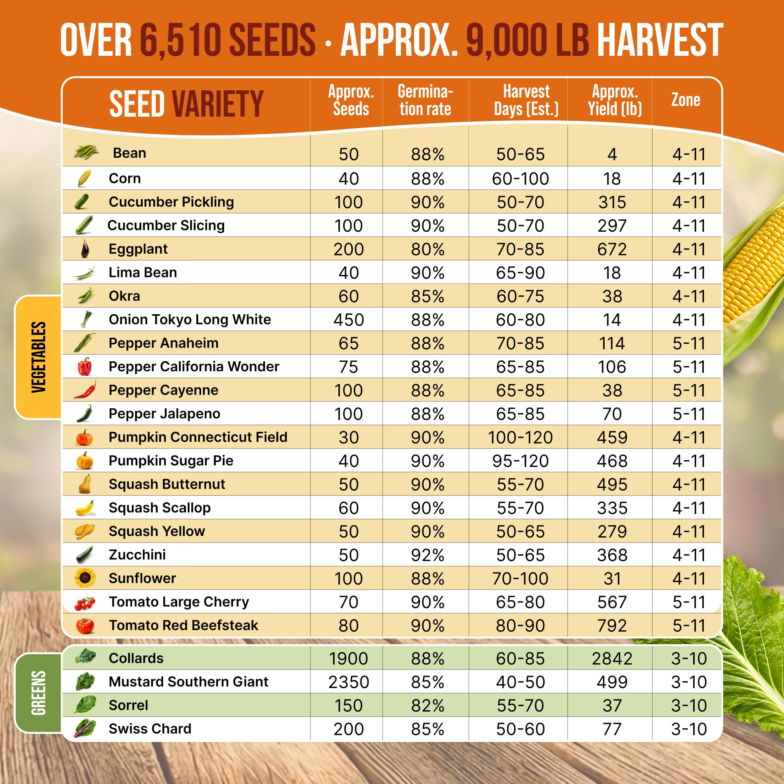 Organo Republic seed packets QR guides provide growing tips and recipes.