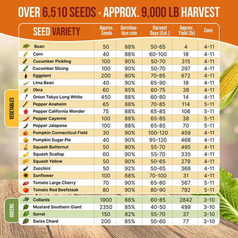 Organo Republic seed packets QR guides provide growing tips and recipes.