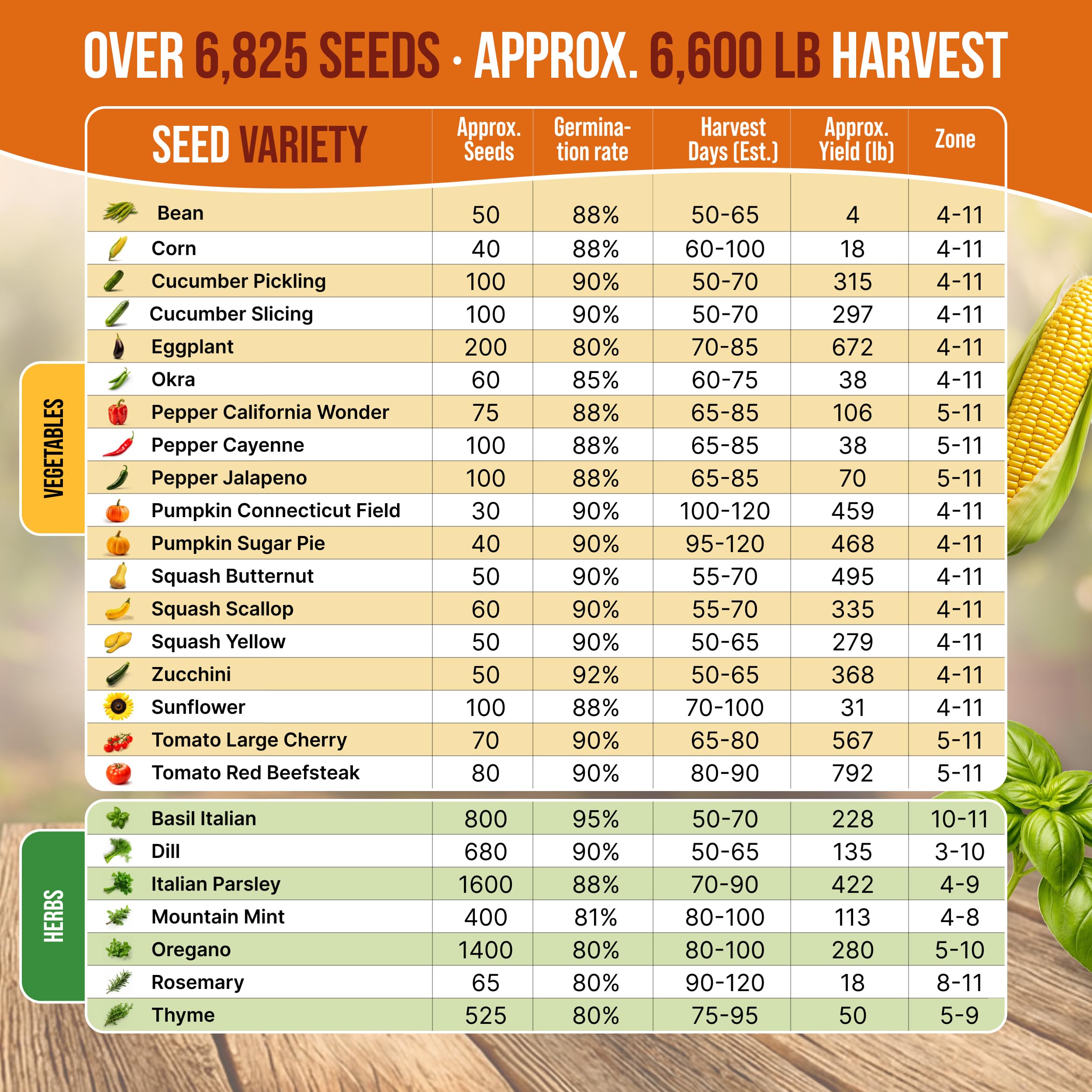 Organo Republic QR guides provide growing tips and recipes