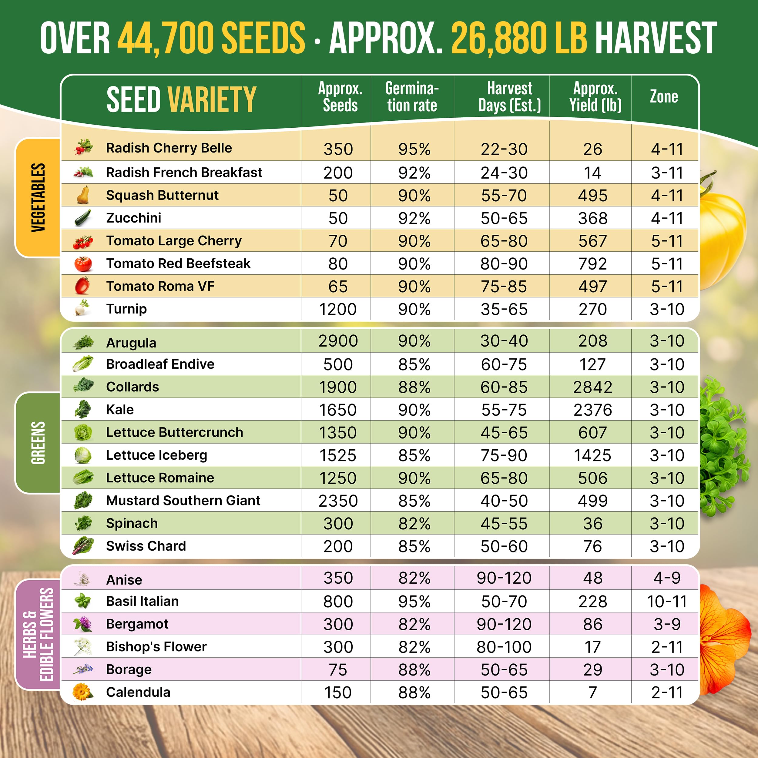 Organo Republic USA-sourced seeds ensure quality for home growers