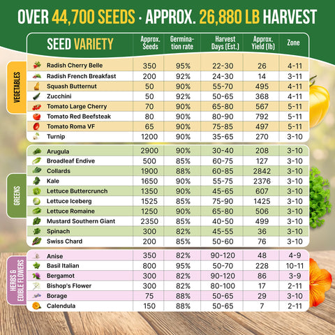 Organo Republic USA-sourced seeds ensure quality for home growers