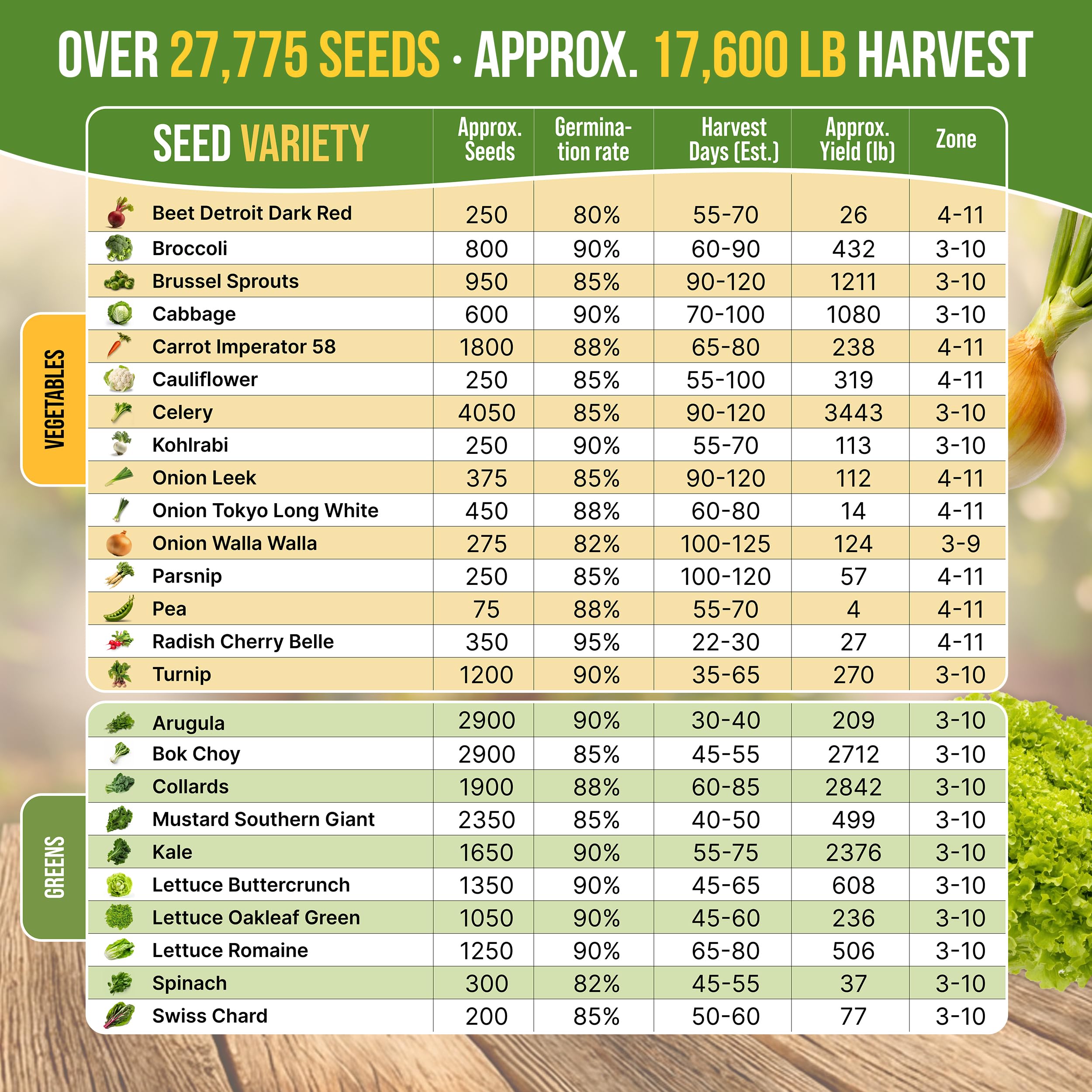 Organo Republic waterproof seed bag protecting 25 varieties for germination.
