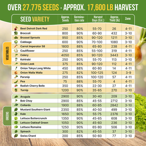 Organo Republic waterproof seed bag protecting 25 varieties for germination.