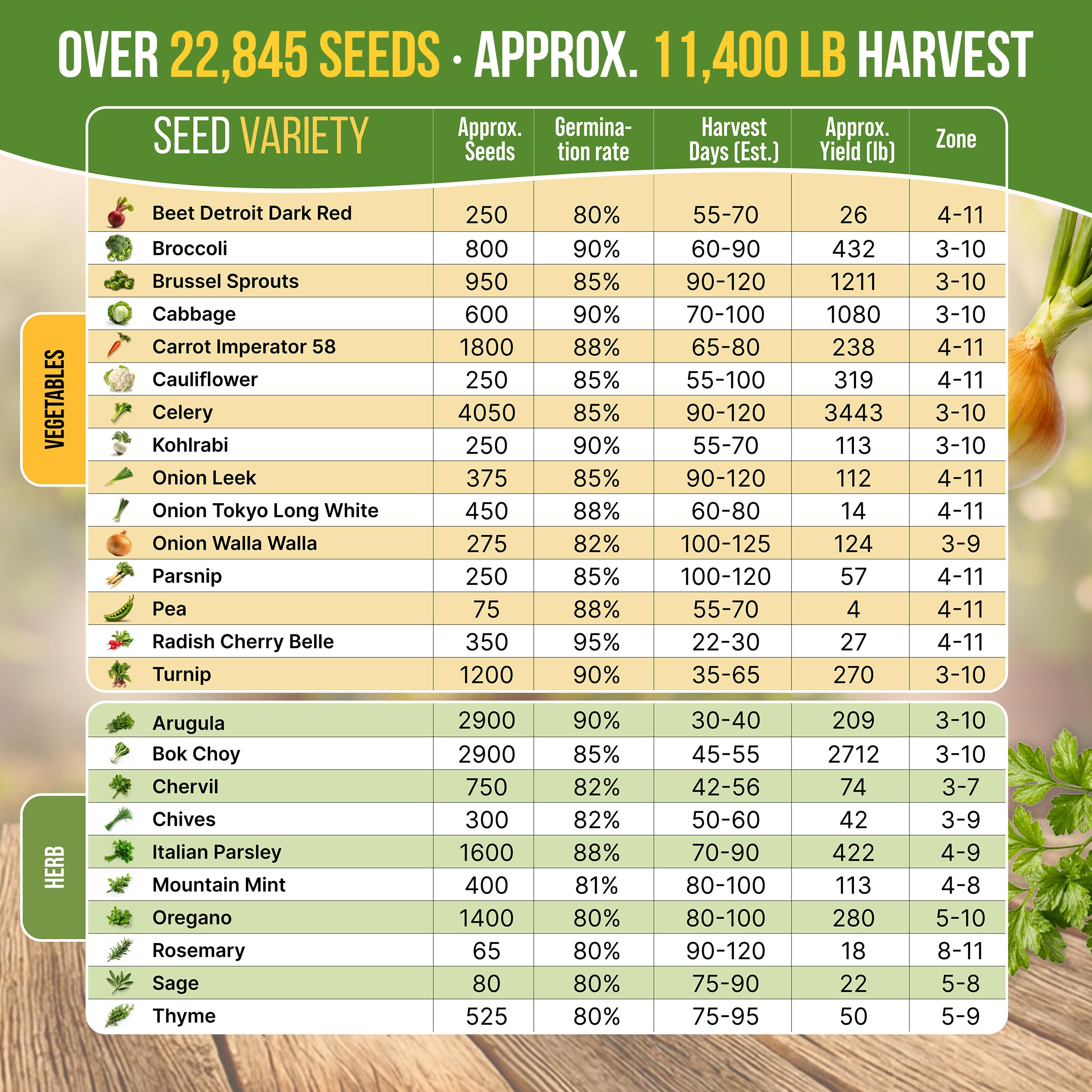 Organo Republic waterproof resealable seed bag keeps seeds organized and fresh.
