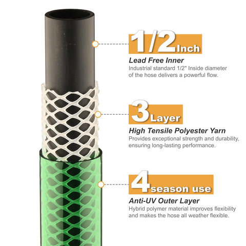 Orgrimmar leakproof fittings with brass-plastic connectors for drip-free outdoor use