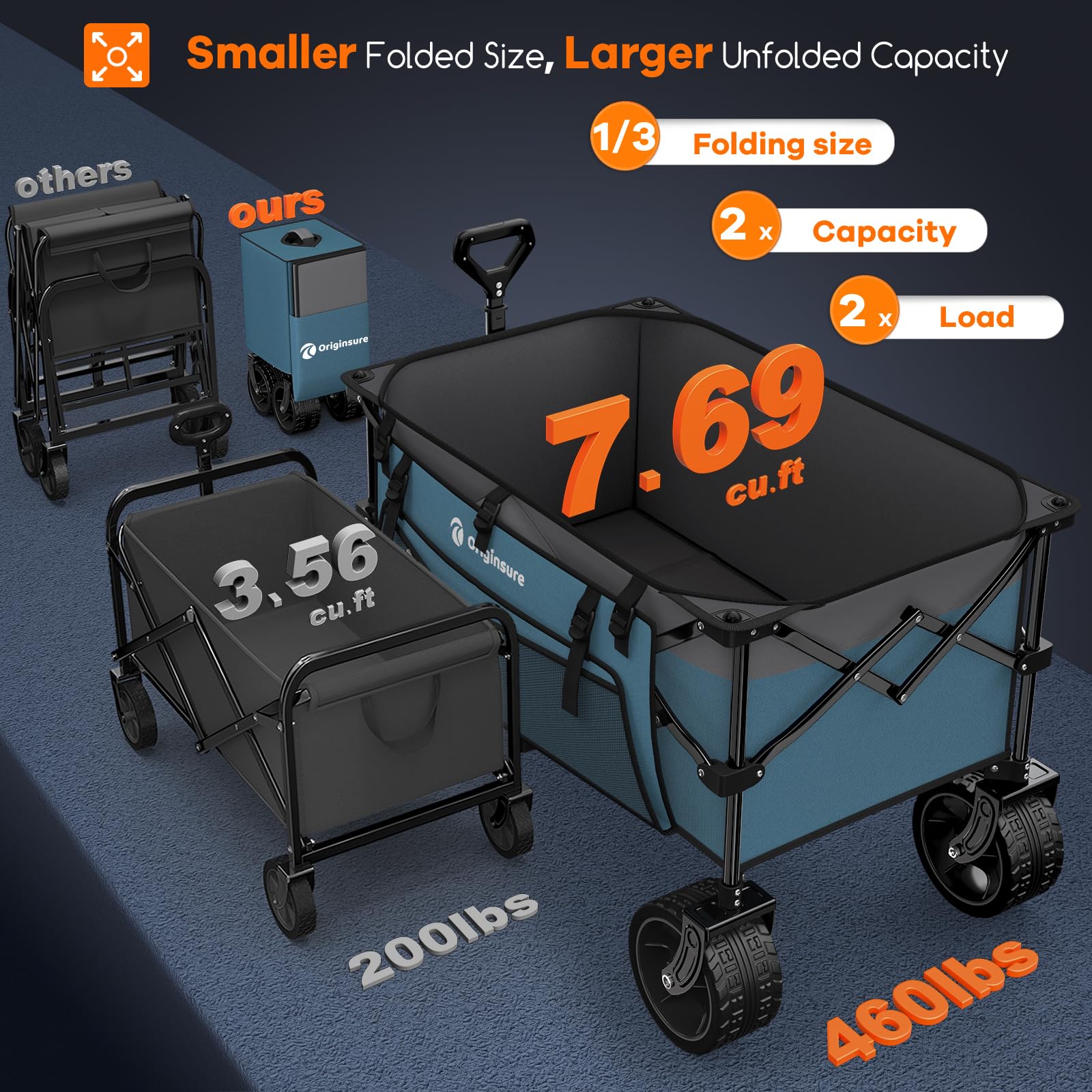 Originsure 220L wagon with big wheels for smooth rolling.