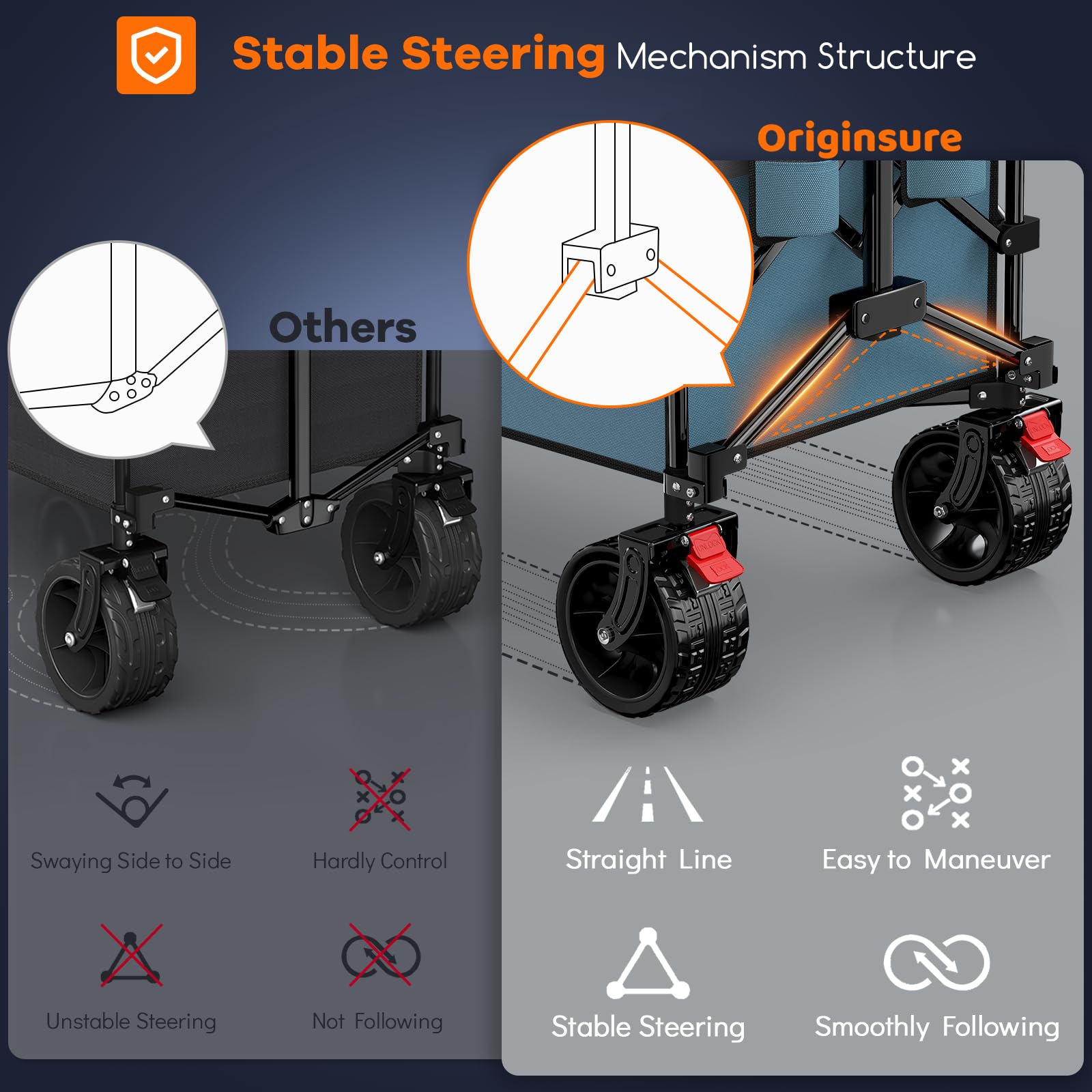 Originsure 360-degree front wheels with brakes for precise steering.