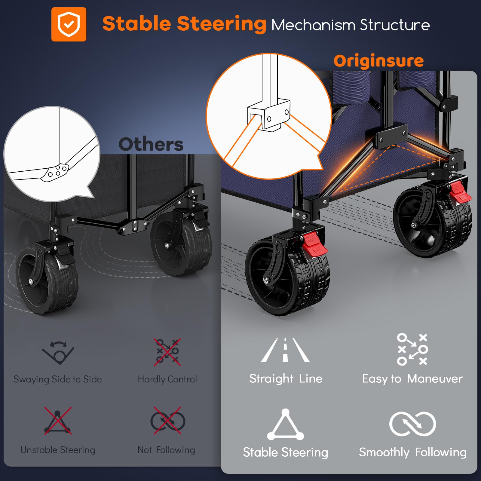 Originsure all-terrain wheels navigate sand, grass, and pavement with smooth rolling