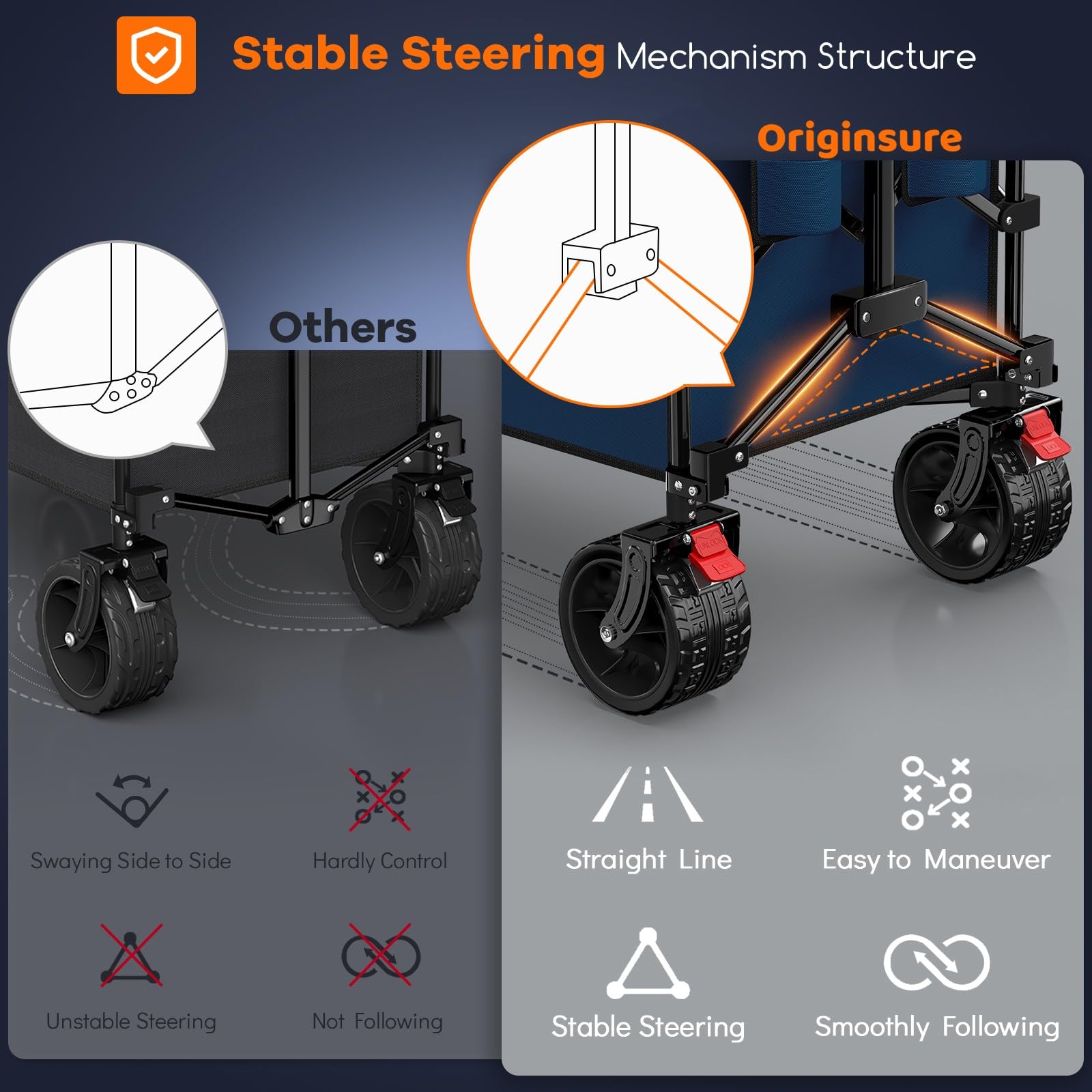 Originsure adjustable handle for comfortable towing by users of all heights.