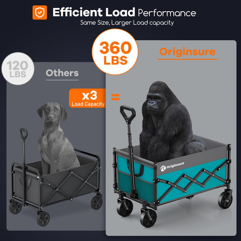 Originsure durable 600D Oxford fabric resists wear and tear while transporting groceries