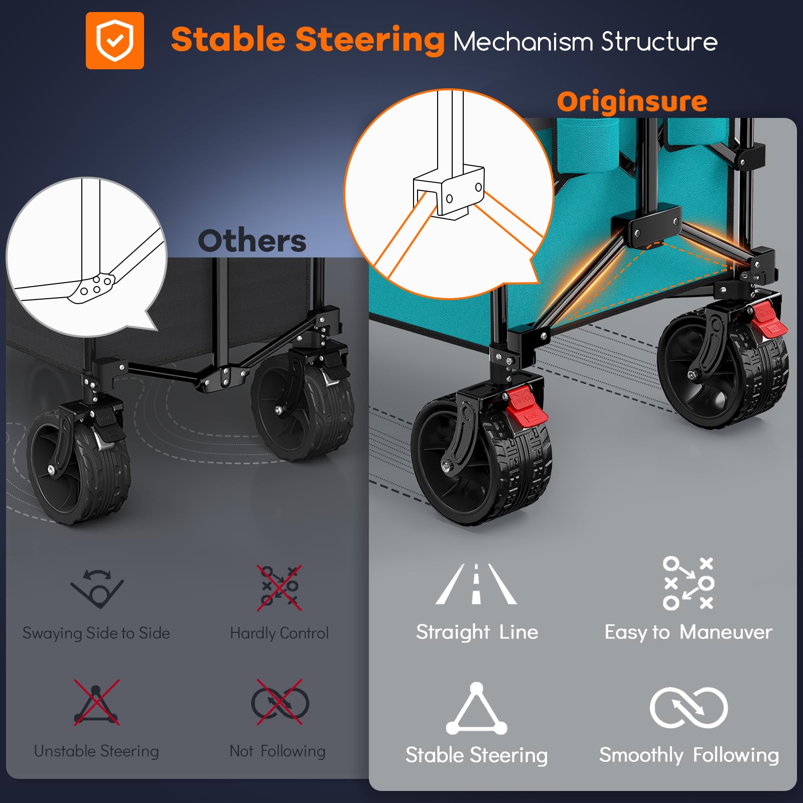 Originsure front brakes on 360-degree swivel wheels prevent unwanted movement.