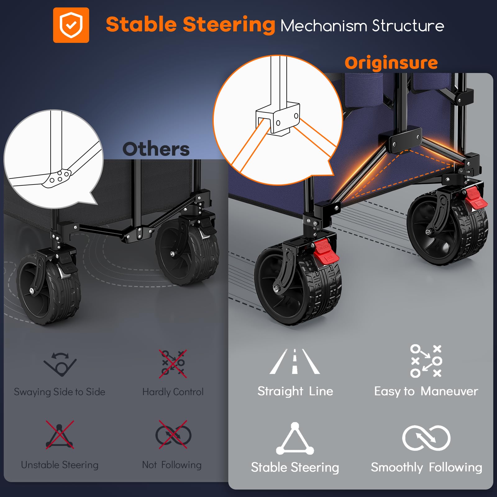 Originsure all-terrain wheels enable smooth rolling on grass and sand.