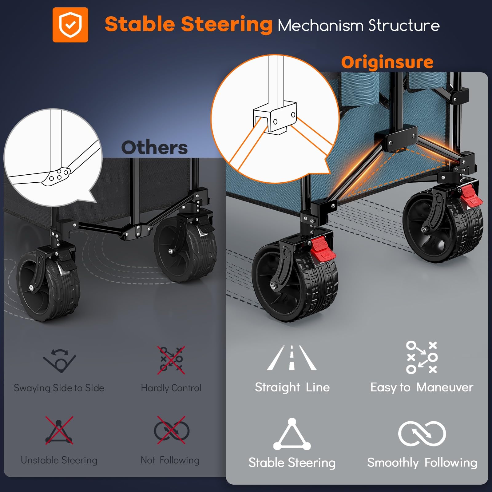 Originsure wagon front brakes secure on slopes and uneven ground