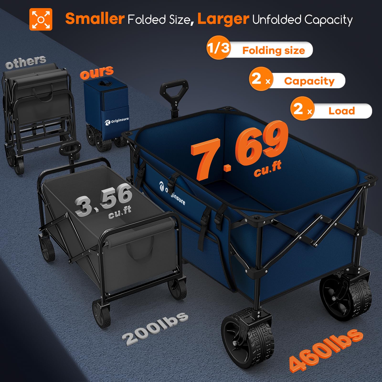 Originsure wagon folded compactly showing easy storage after shopping