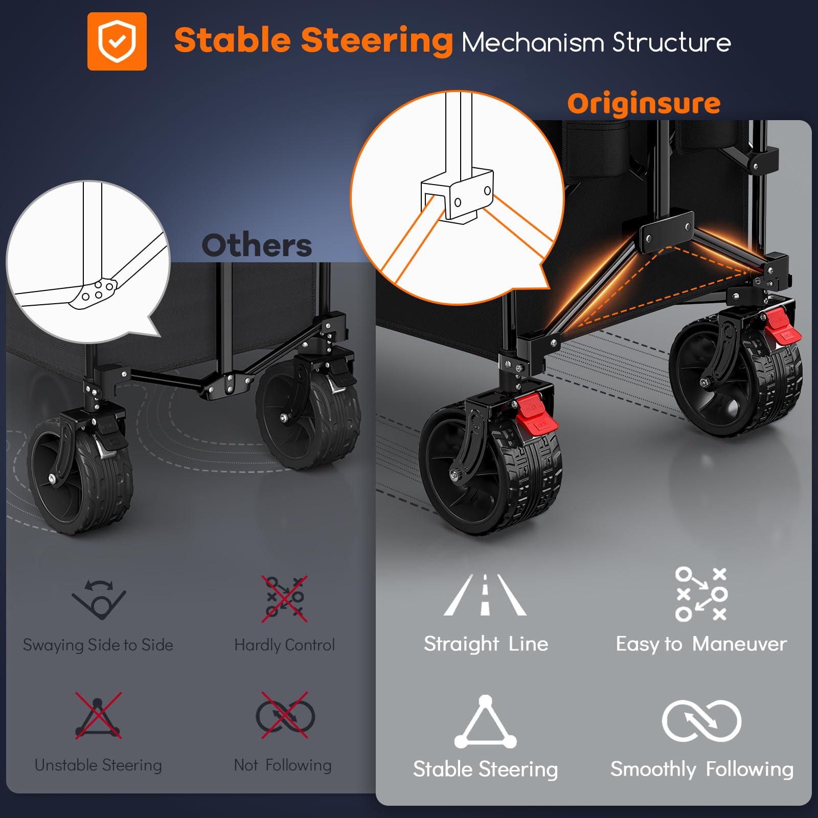 Originsure all-terrain wheels roll smoothly over grass, sand, and gravel
