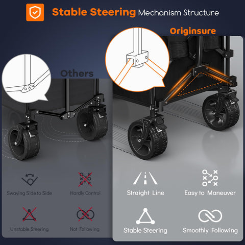 Originsure 360-degree front wheels with brakes enable controlled steering.