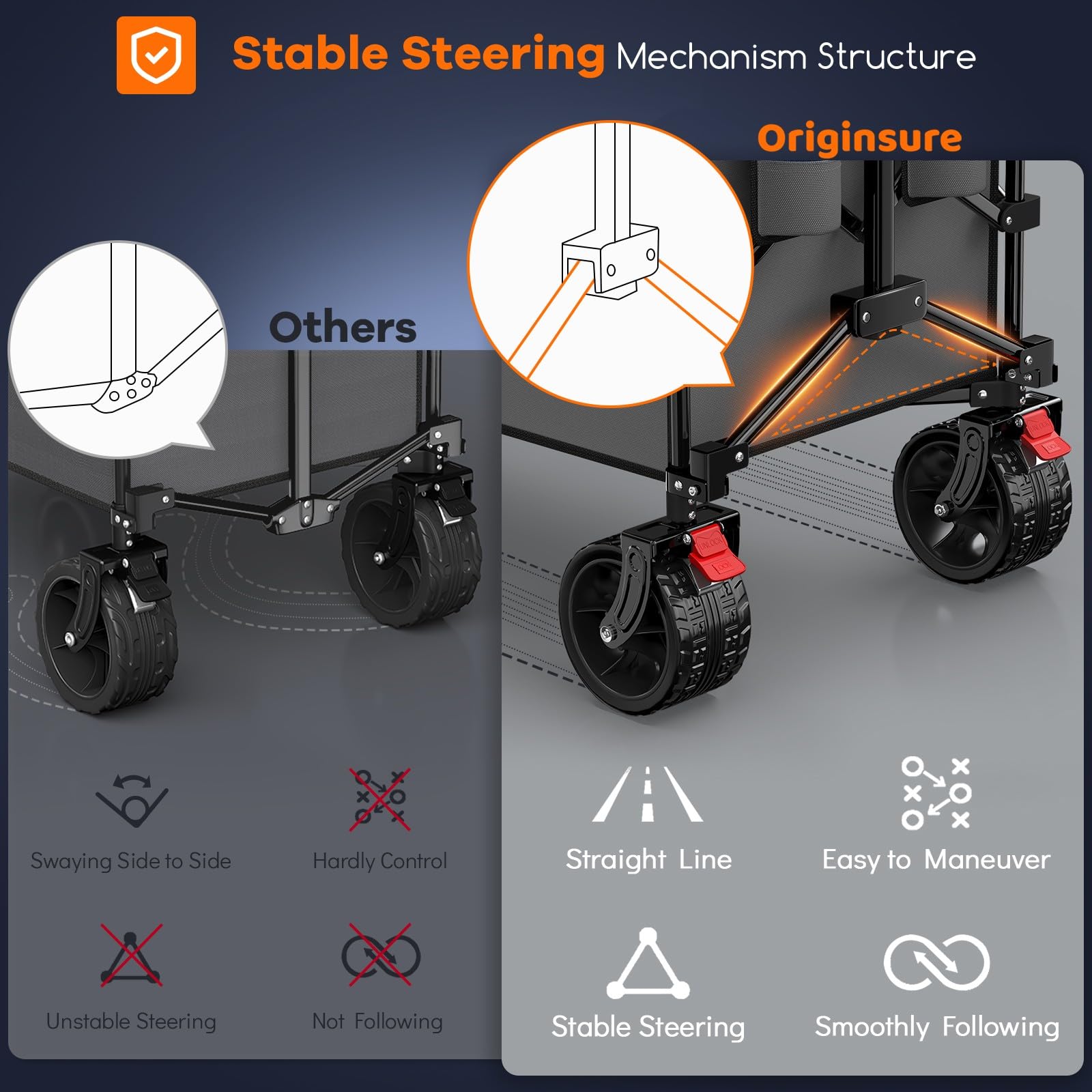 Originsure 360-degree front wheels with brakes provide secure stopping