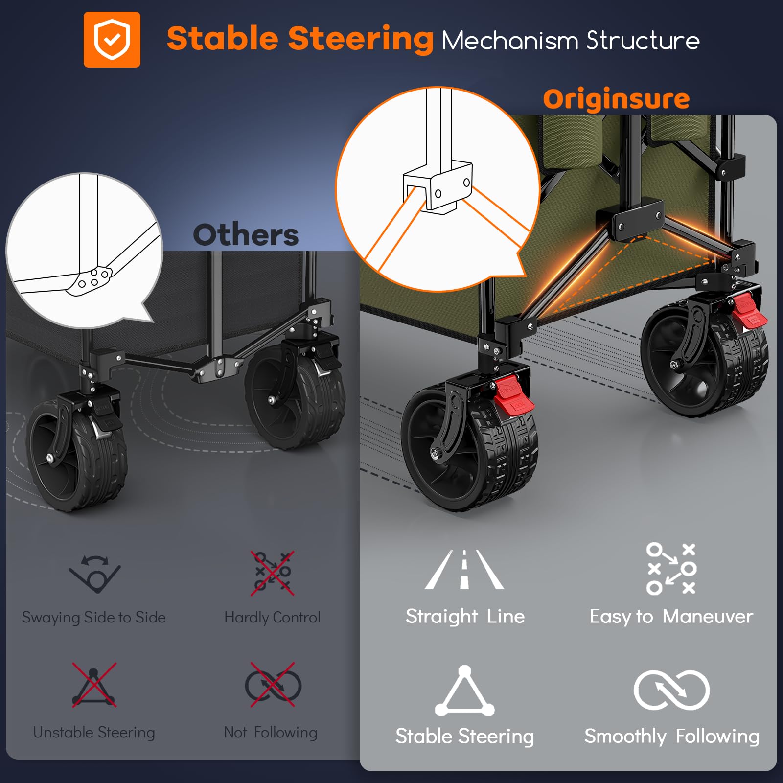 Originsure front wheels with brakes provide secure parking