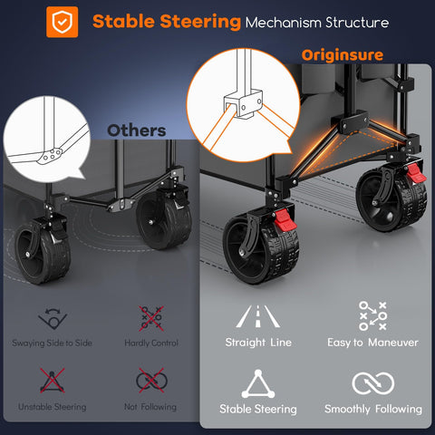 Originsure 360-degree front wheels with brakes provide secure stopping