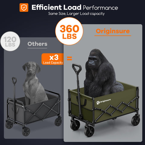 Originsure wagon features removable anti-skid all-terrain wheels for versatile terrain use