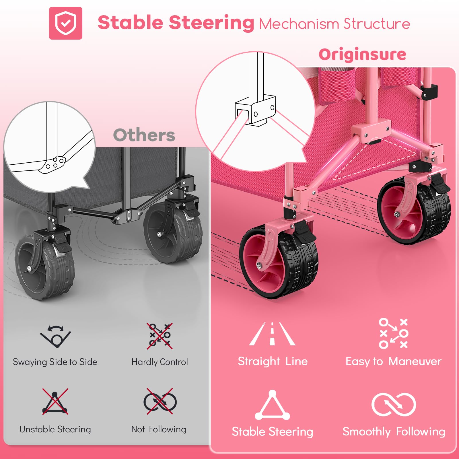 Originsure wagon features side pocket and cup holders for quick access.