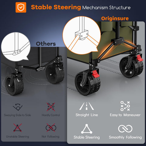 Originsure 360° front wheels with brakes improve steering control.