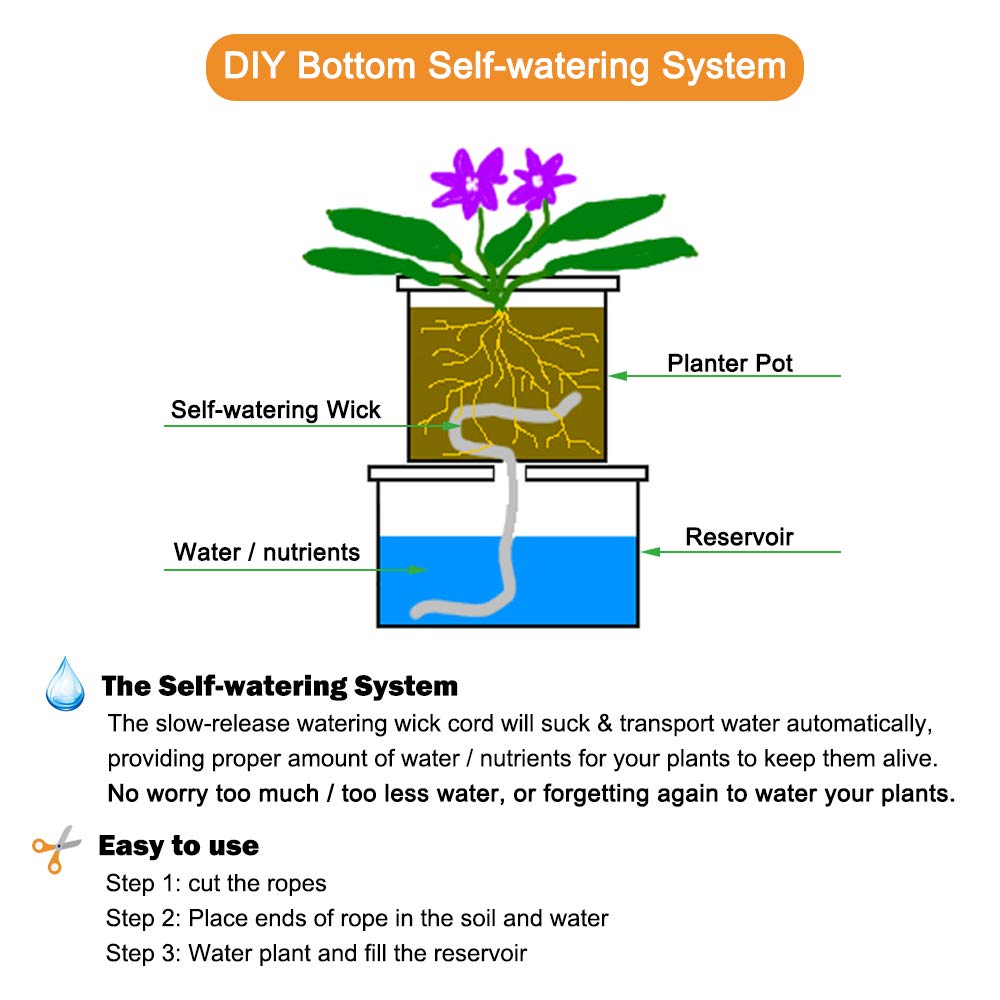 ORIMERC African violet-friendly wick for steady moisture