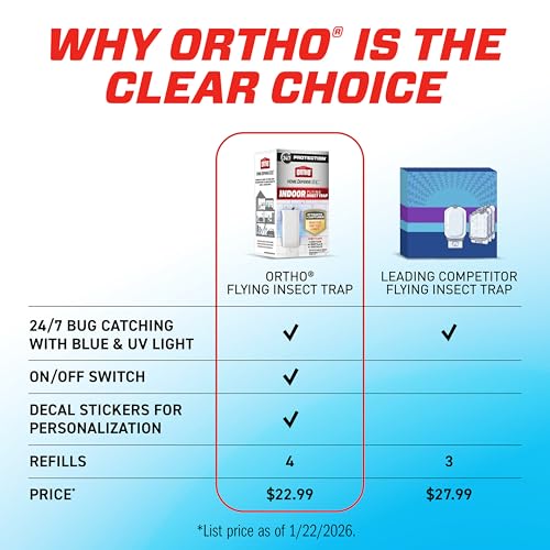 Ortho Home Defense Max packaging shows included items