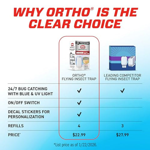 Ortho Home Defense Max packaging shows included items