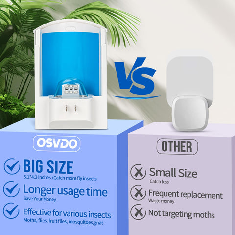 OSVDO Flying Insect Trap blue UV light attracts flies and gnats effectively.