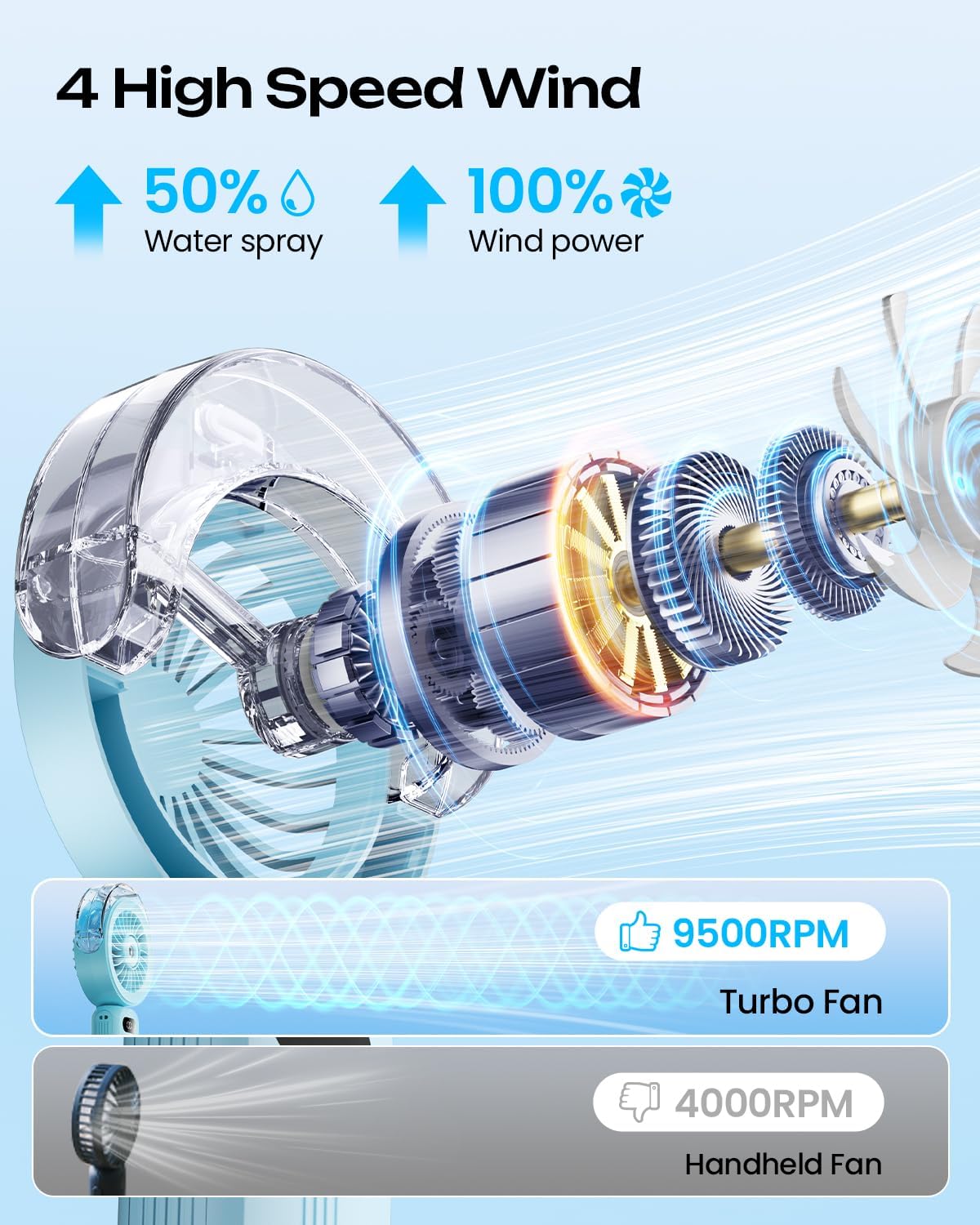 Otlonpe 120° fold design converts to desktop cooler.
