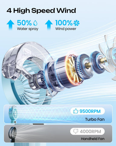 Otlonpe 120° fold design converts to desktop cooler.