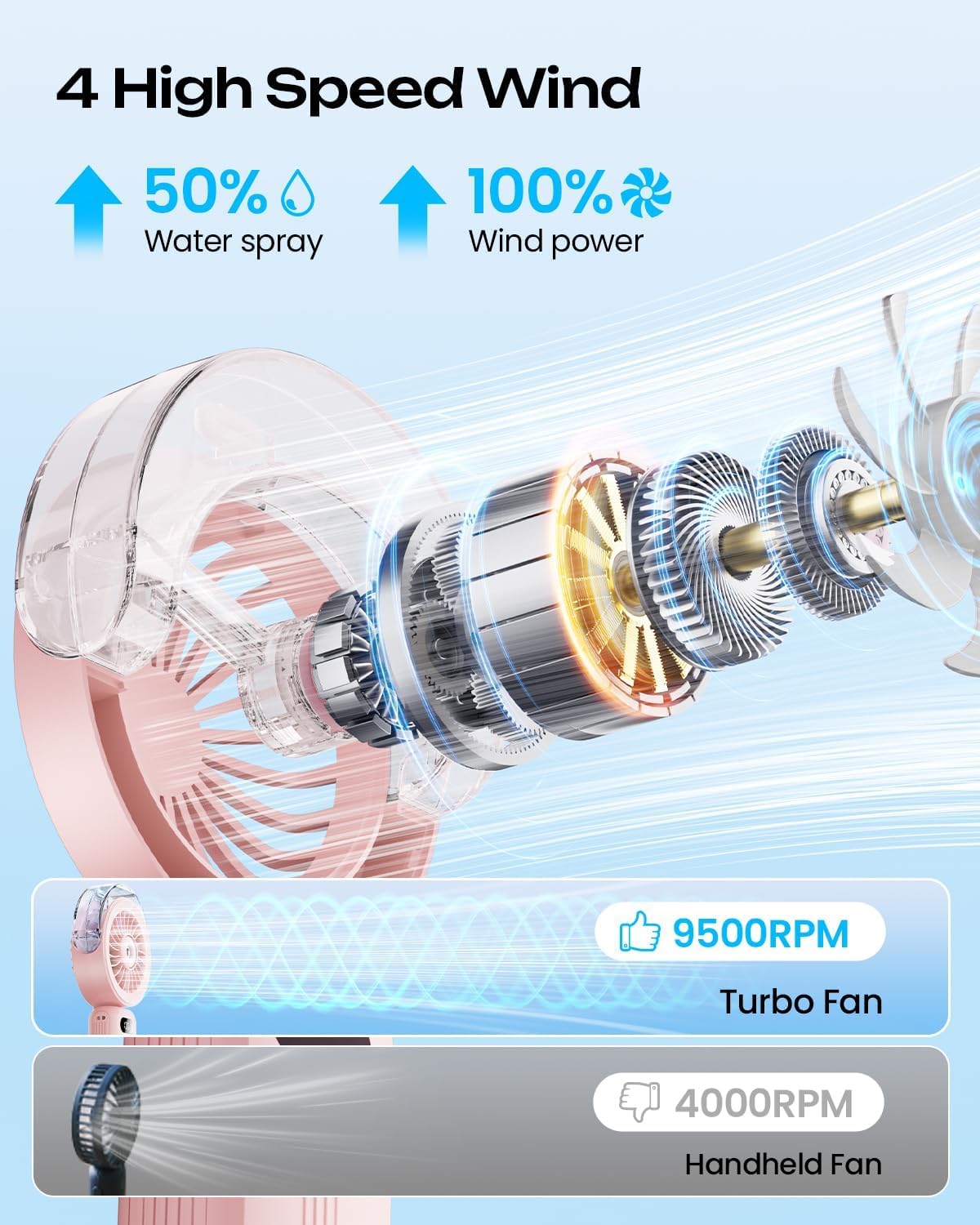 Otlonpe misting fan charges via USB-C for quick, convenient recharging.
