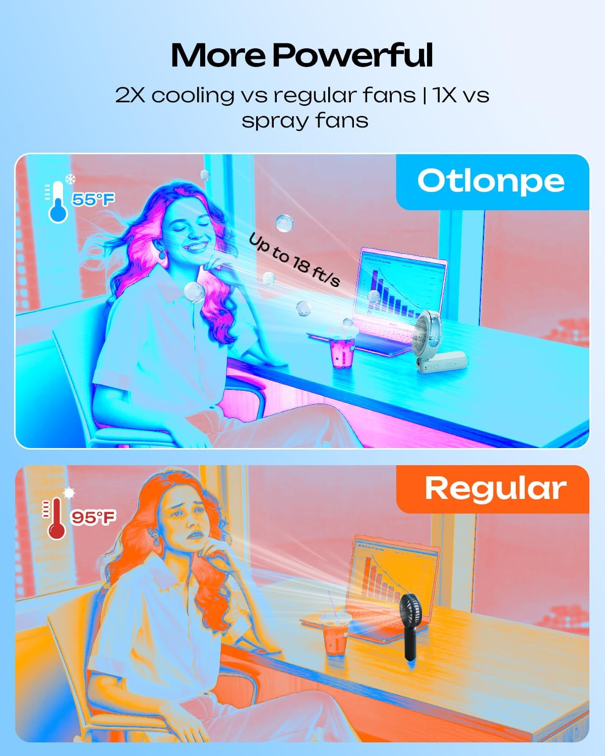 Otlonpe USB-C recharge keeps your misting fan powered longer.