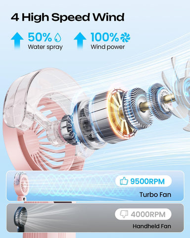 Otlonpe misting fan charges via USB-C for quick, convenient recharging.