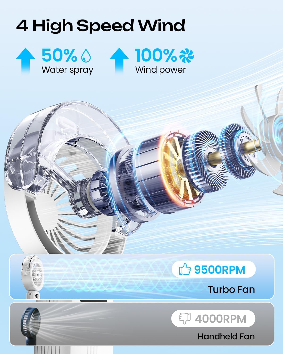 Otlonpe misting fan foldable design for desktop use or compact storage