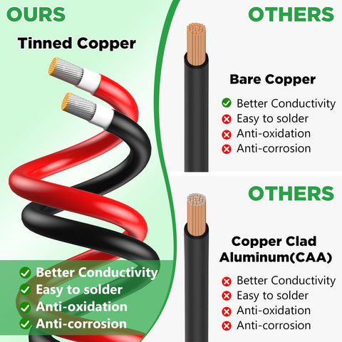Oududianzi 10awg tin-coated copper core for efficient PV wiring