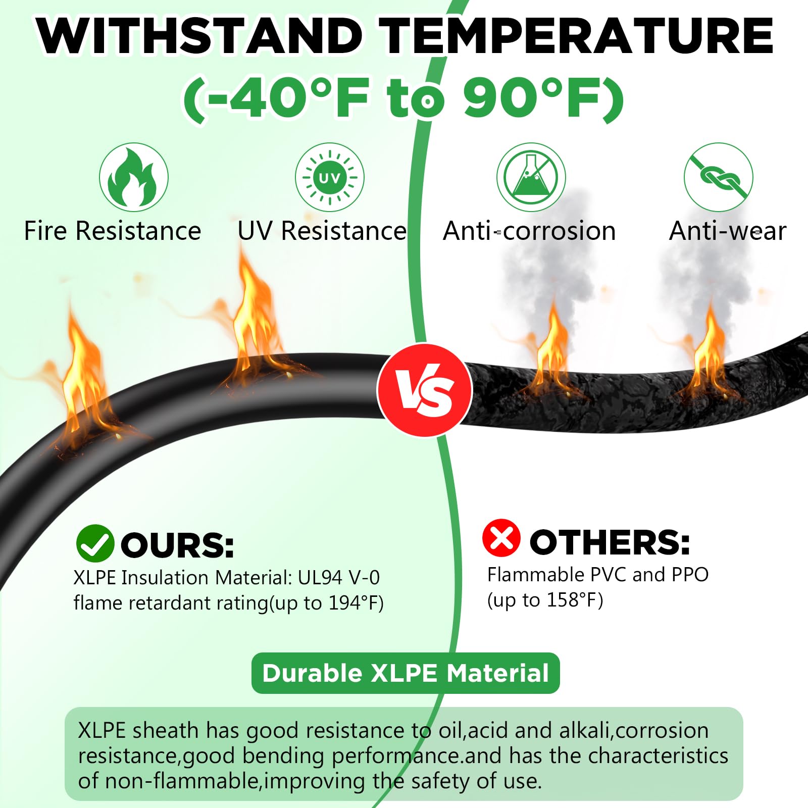 Oududianzi plug-and-play connectors enable quick solar cable setup.