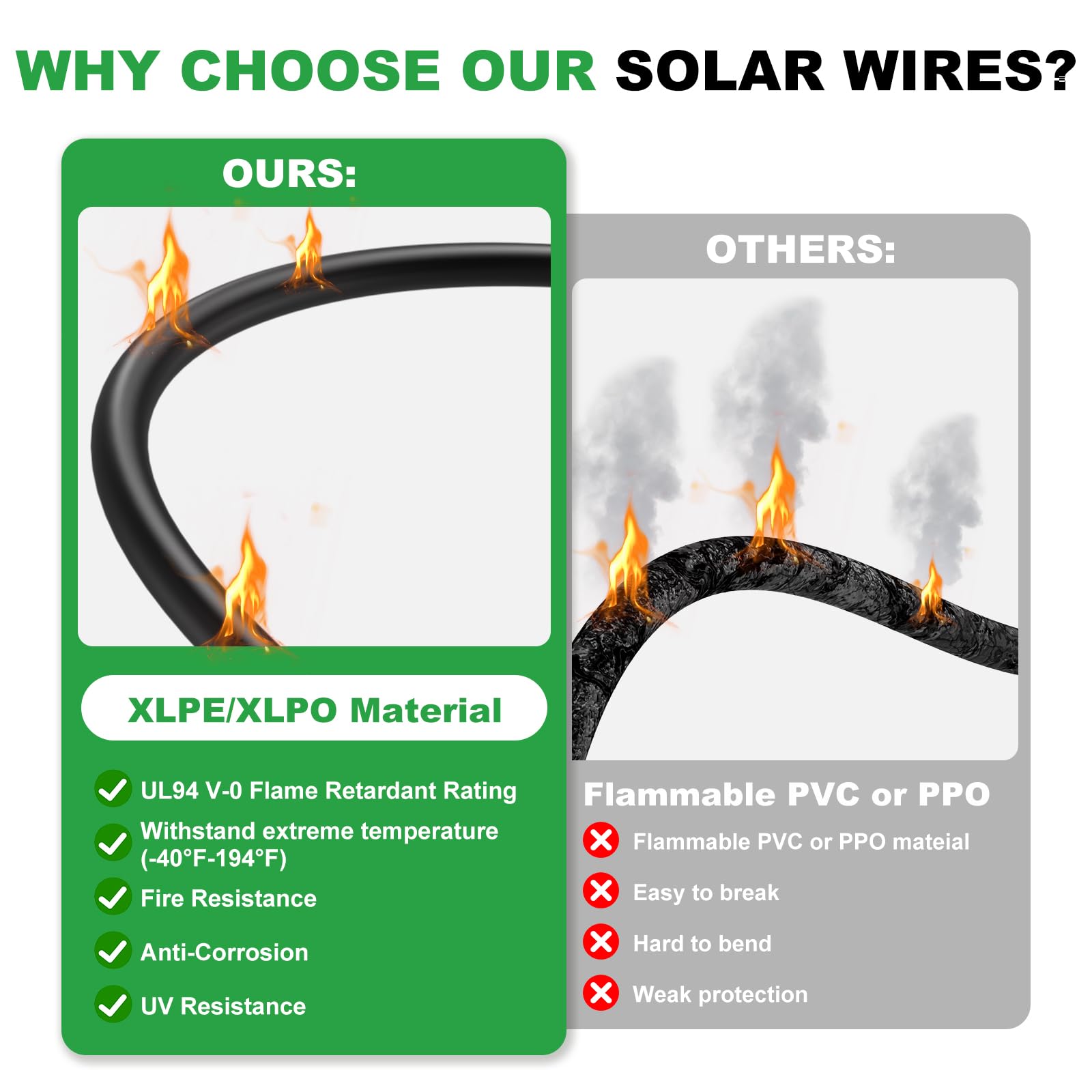 Oududianzi plug-and-play solar wire for easy installation