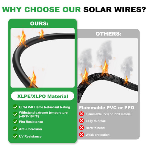 Oududianzi plug-and-play solar wire for easy installation