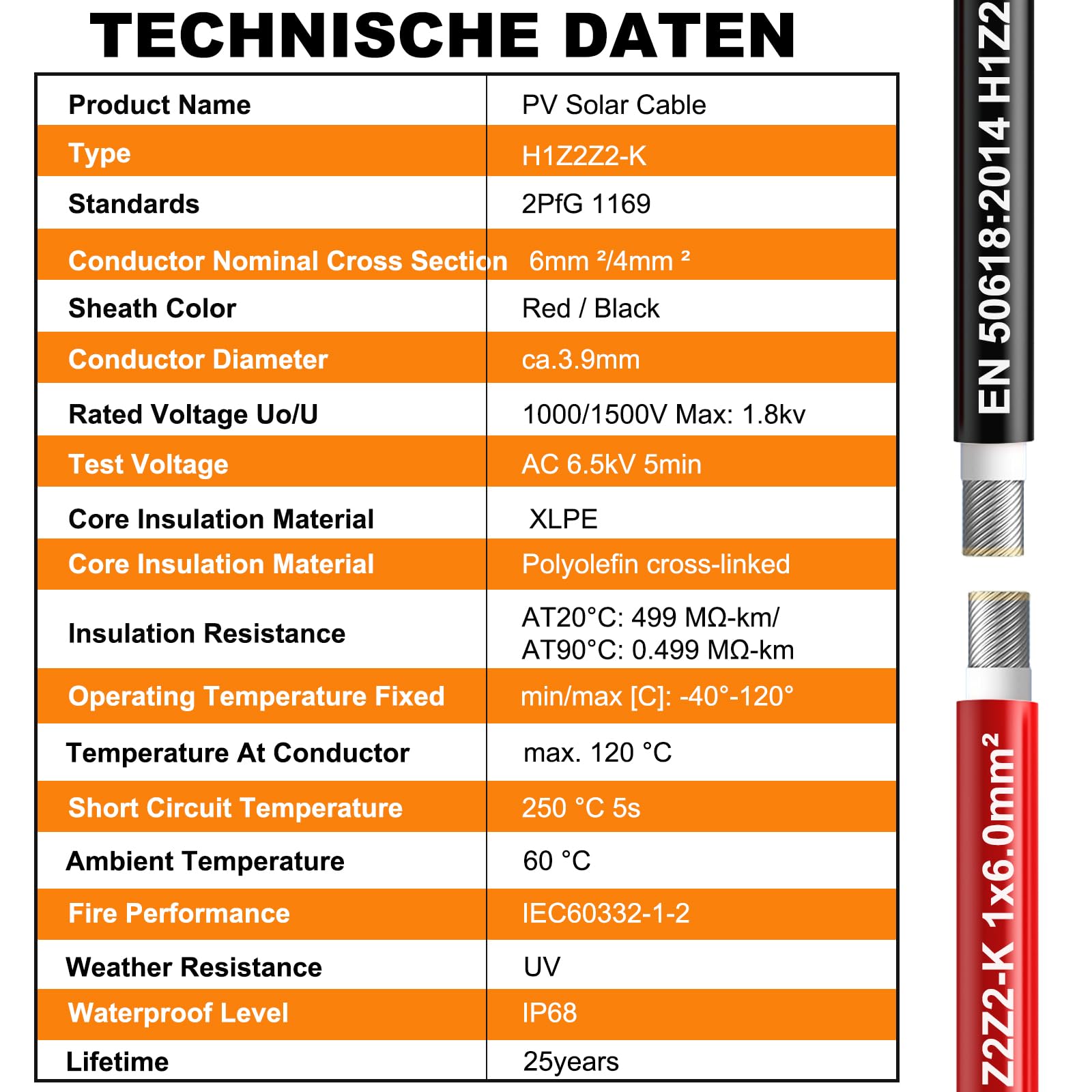 Oududianzi TÜV certified PV wire ensures safety and reliability